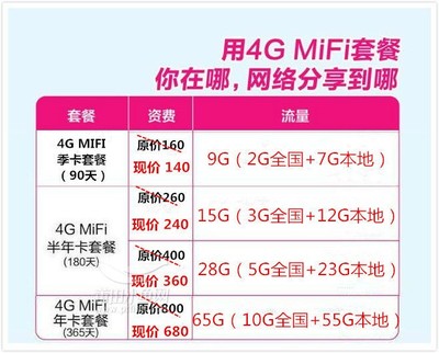 福建莆田联通4G MiFi上网卡 车载WiFi与设备卡的灵活应用